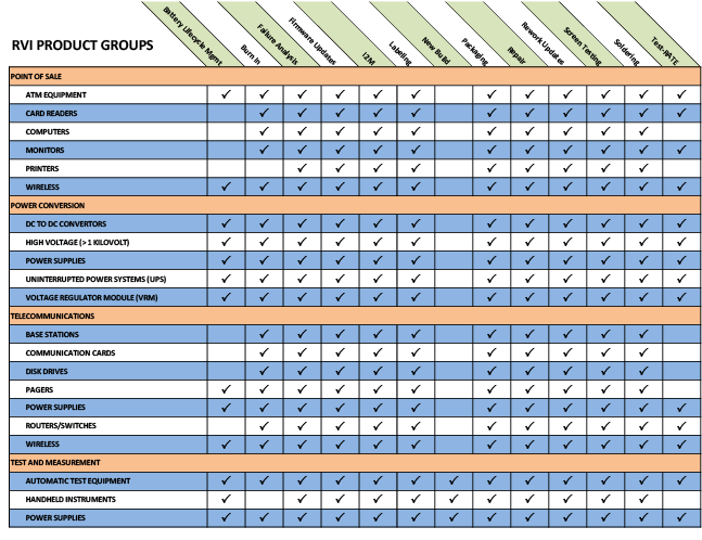 Product / Capability Matrix 1