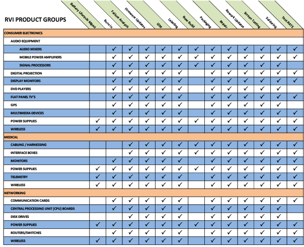 Product / Capability Matrix 2